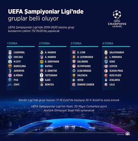 Avrupa ligi torbalar 2021